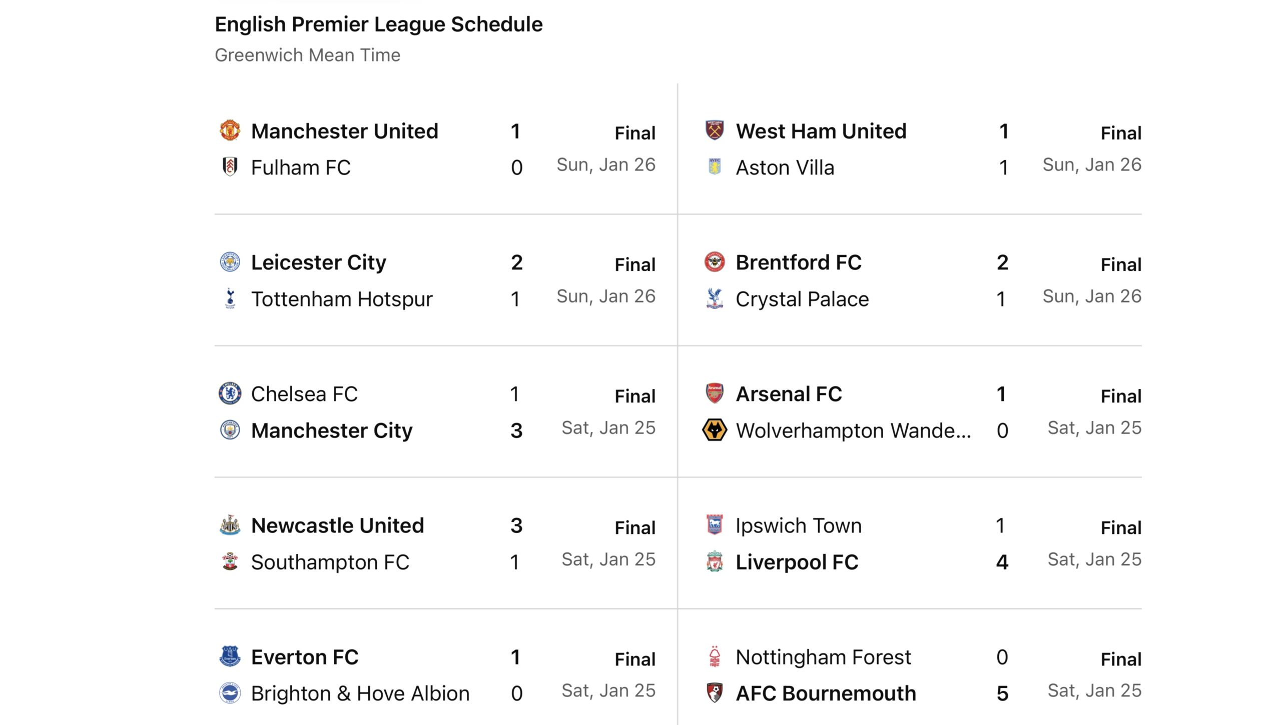Premier League Weekly Round-Up